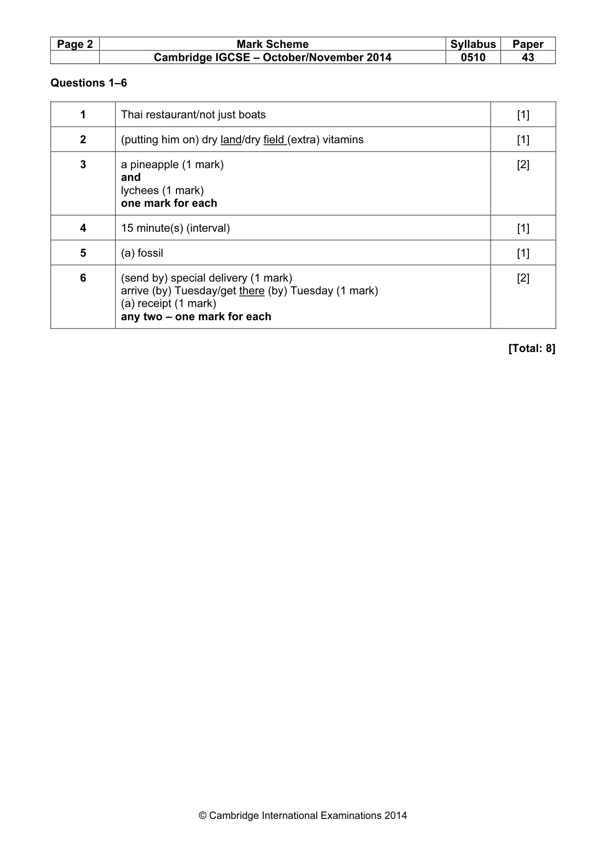 Mark scheme, page 2 of 15