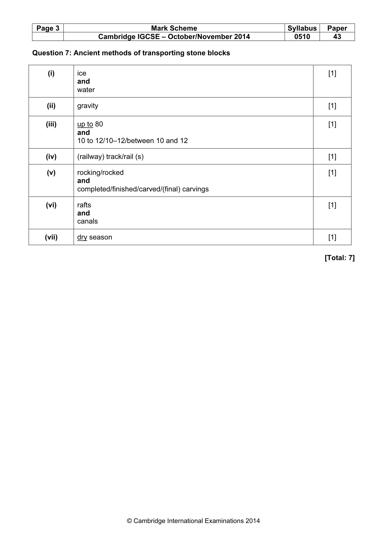 Mark scheme, page 3 of 15