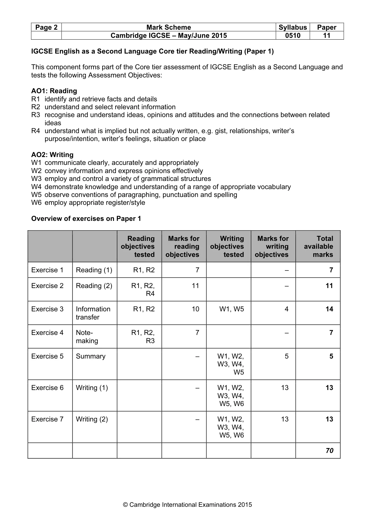 Mark scheme, page 2 of 11