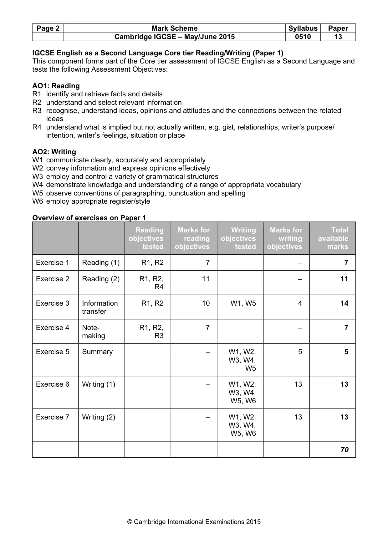 Mark scheme, page 2 of 11