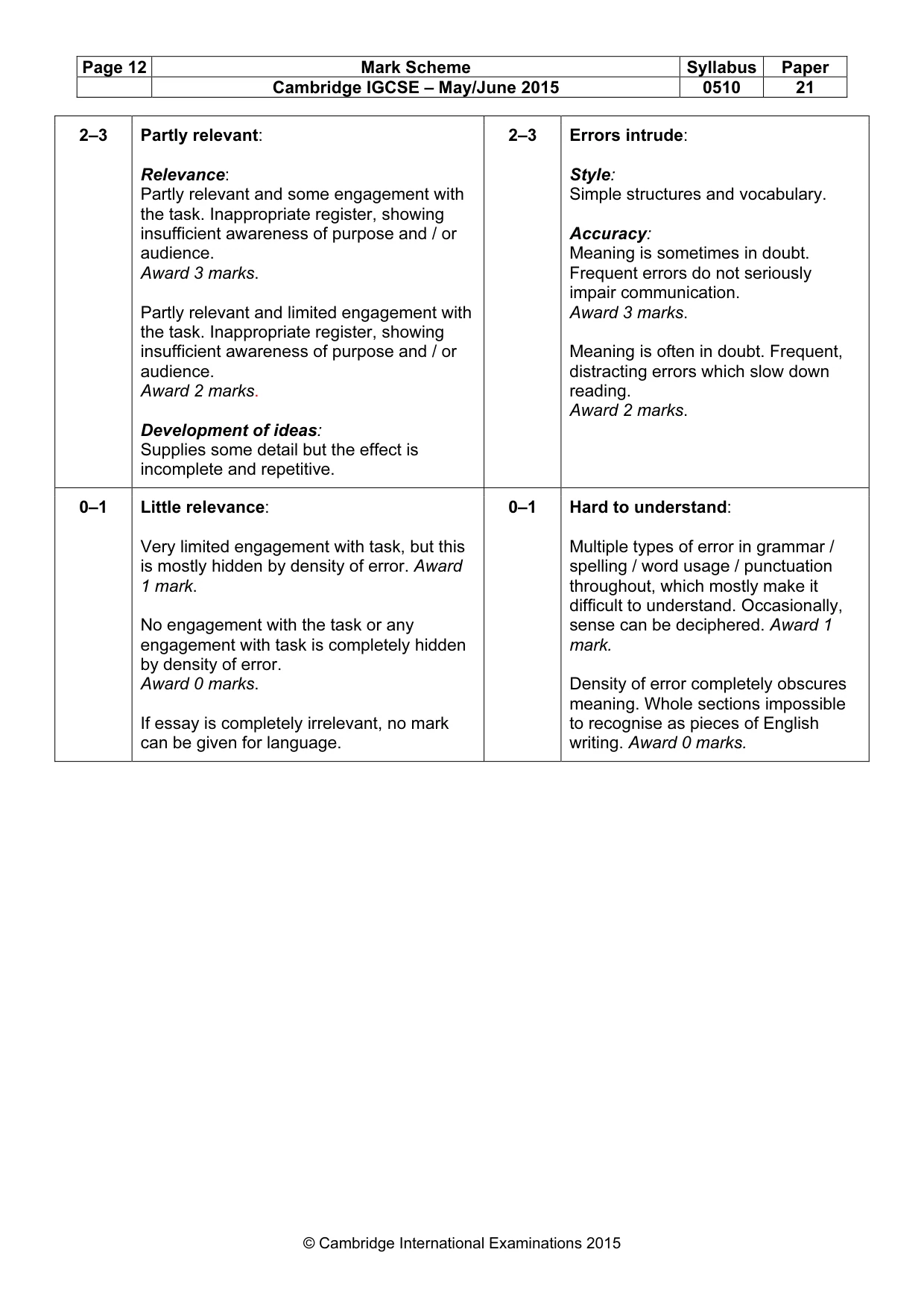 Mark scheme, page 12 of 12