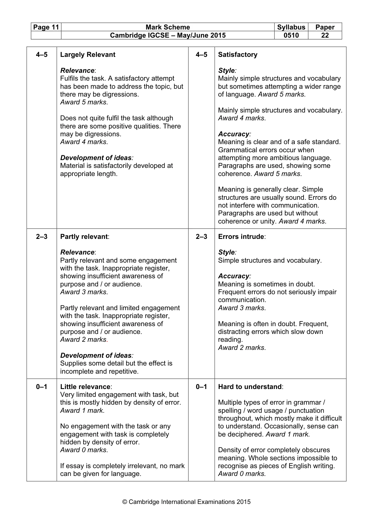 Mark scheme, page 11 of 11