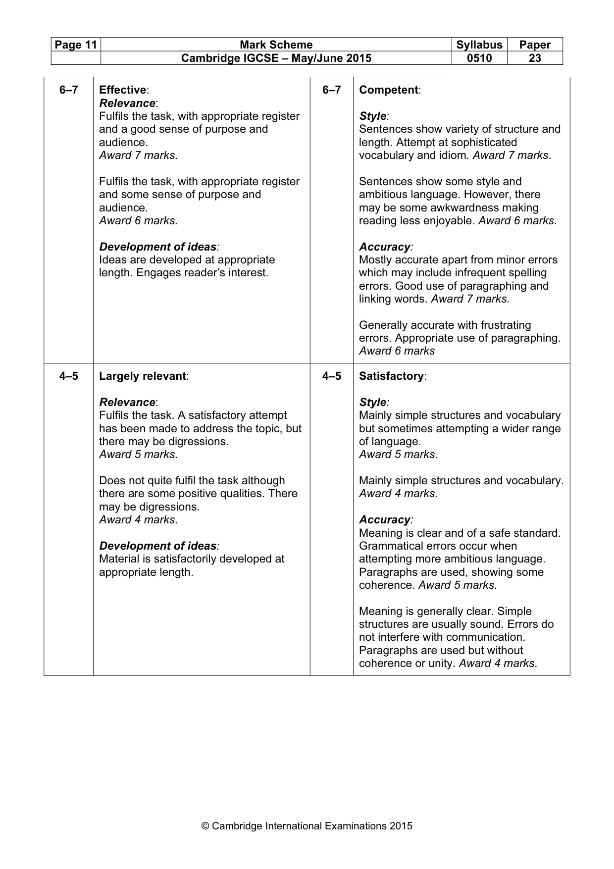 Mark scheme, page 11 of 12