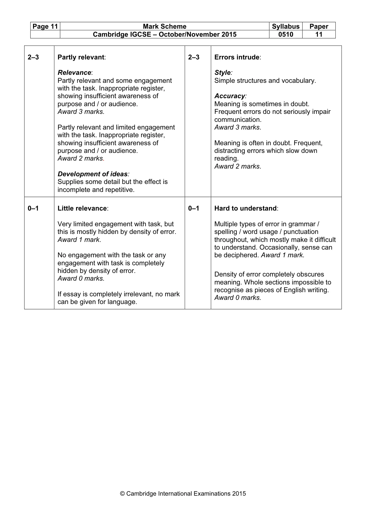 Mark scheme, page 11 of 11