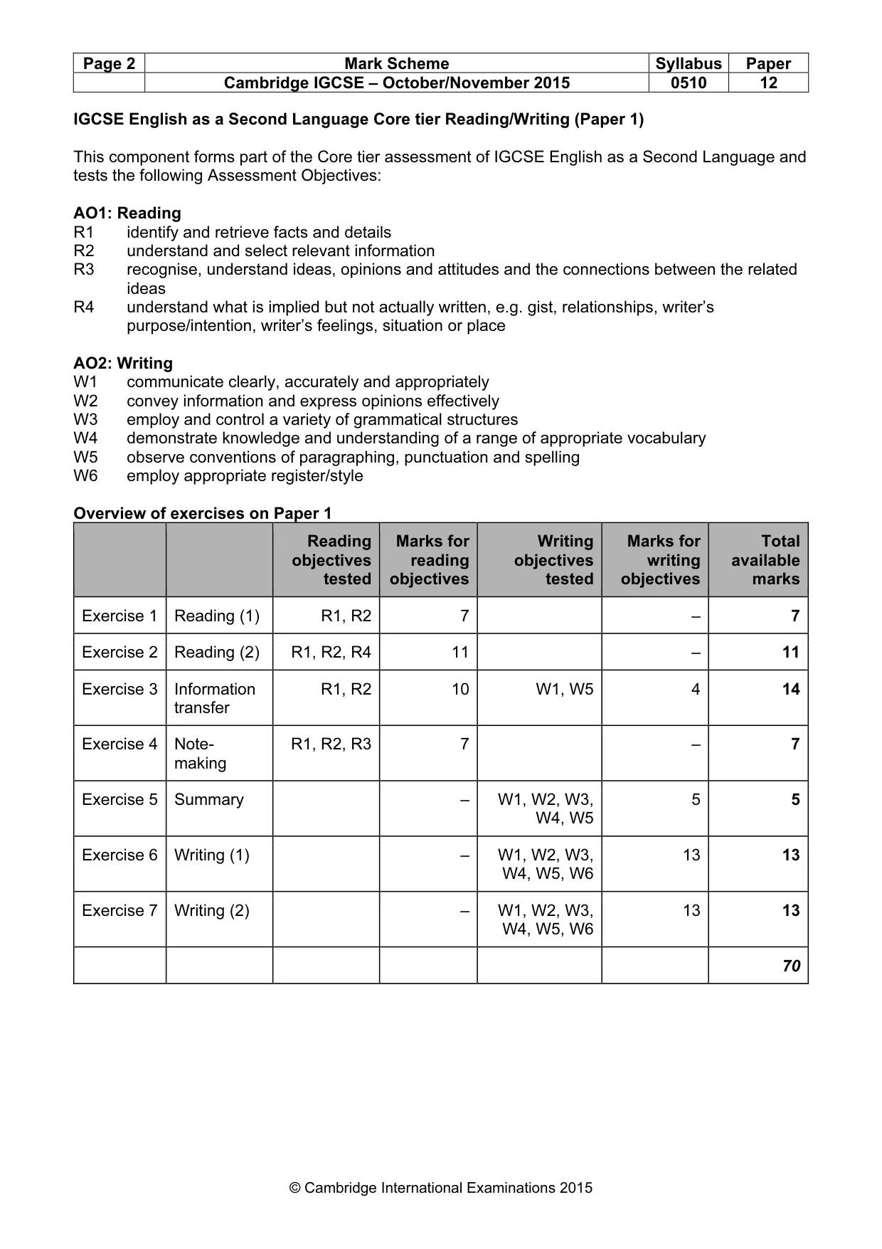 Mark scheme, page 2 of 11