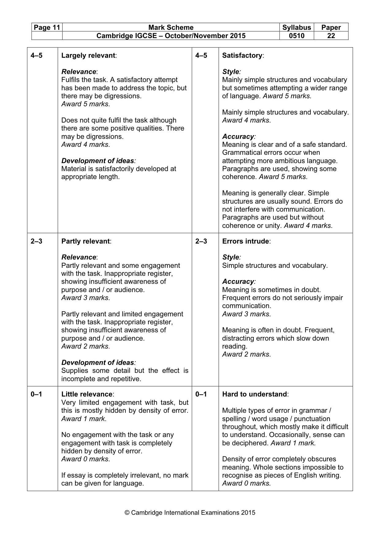 Mark scheme, page 11 of 11