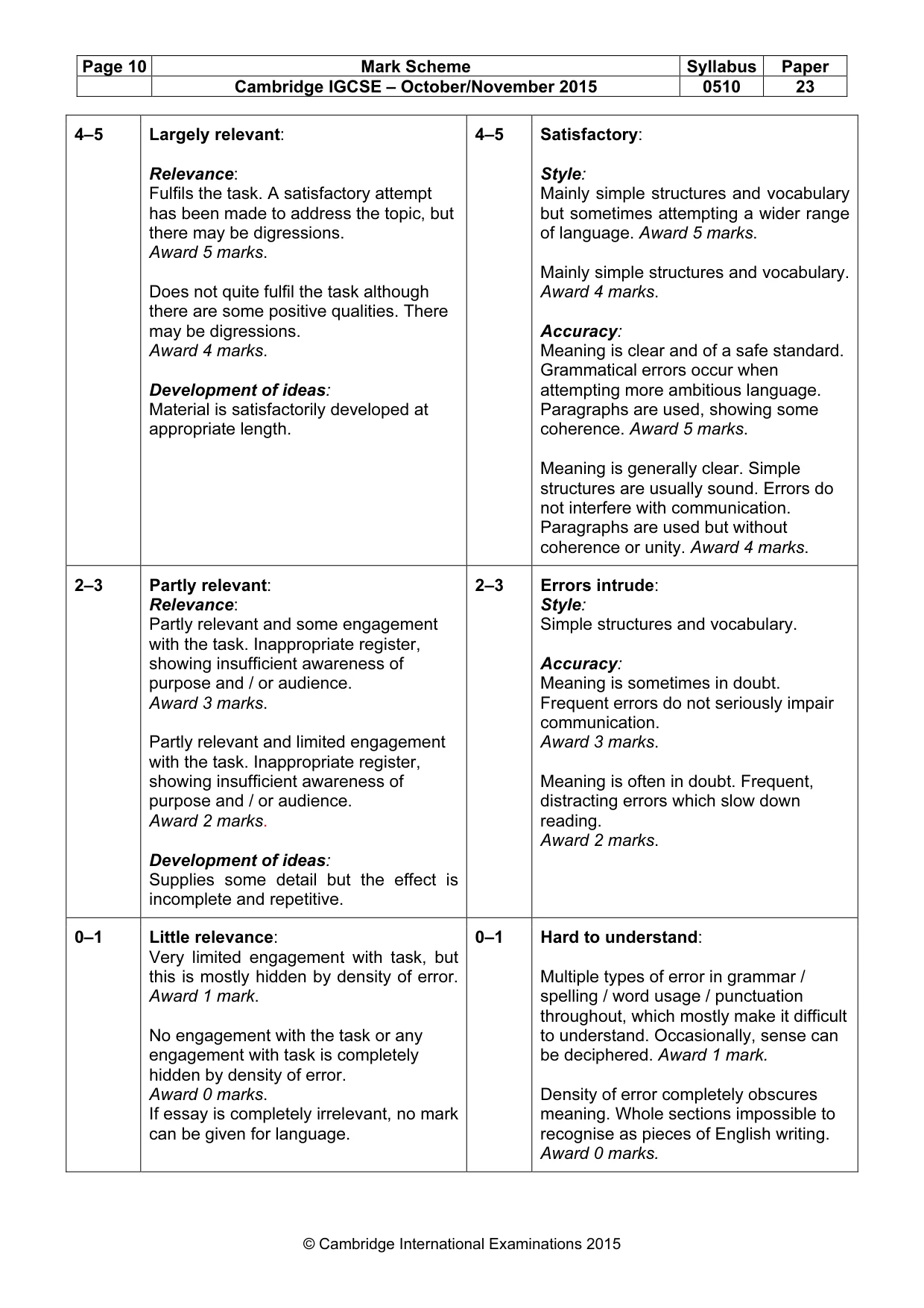 Mark scheme, page 10 of 10