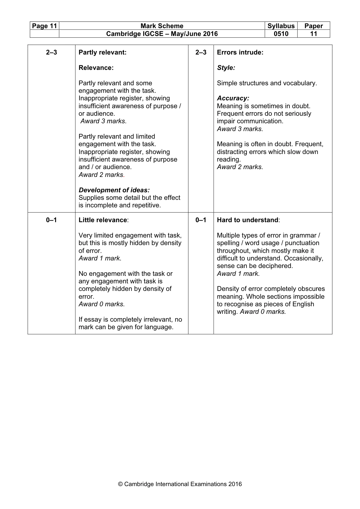 Mark scheme, page 11 of 11