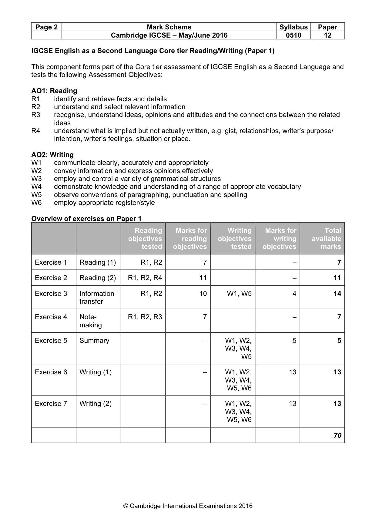 Mark scheme, page 2 of 11