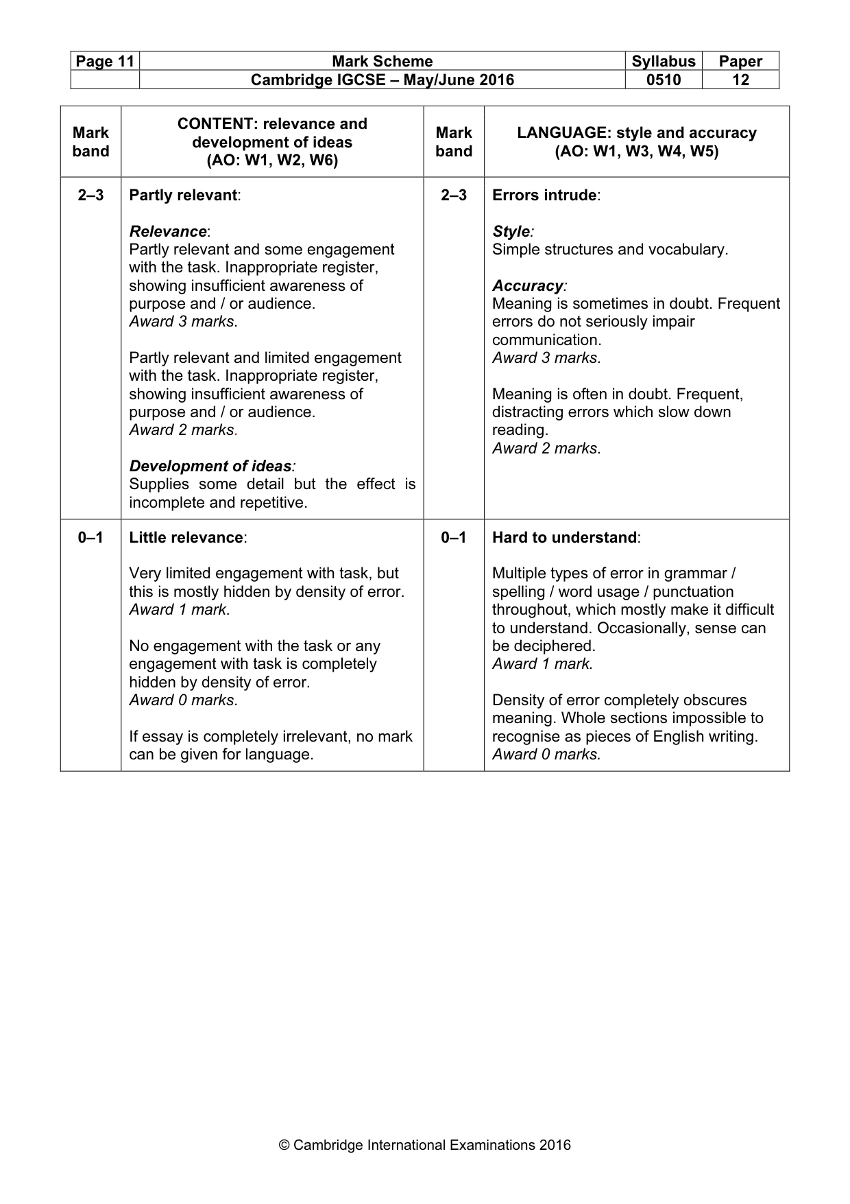 Mark scheme, page 11 of 11