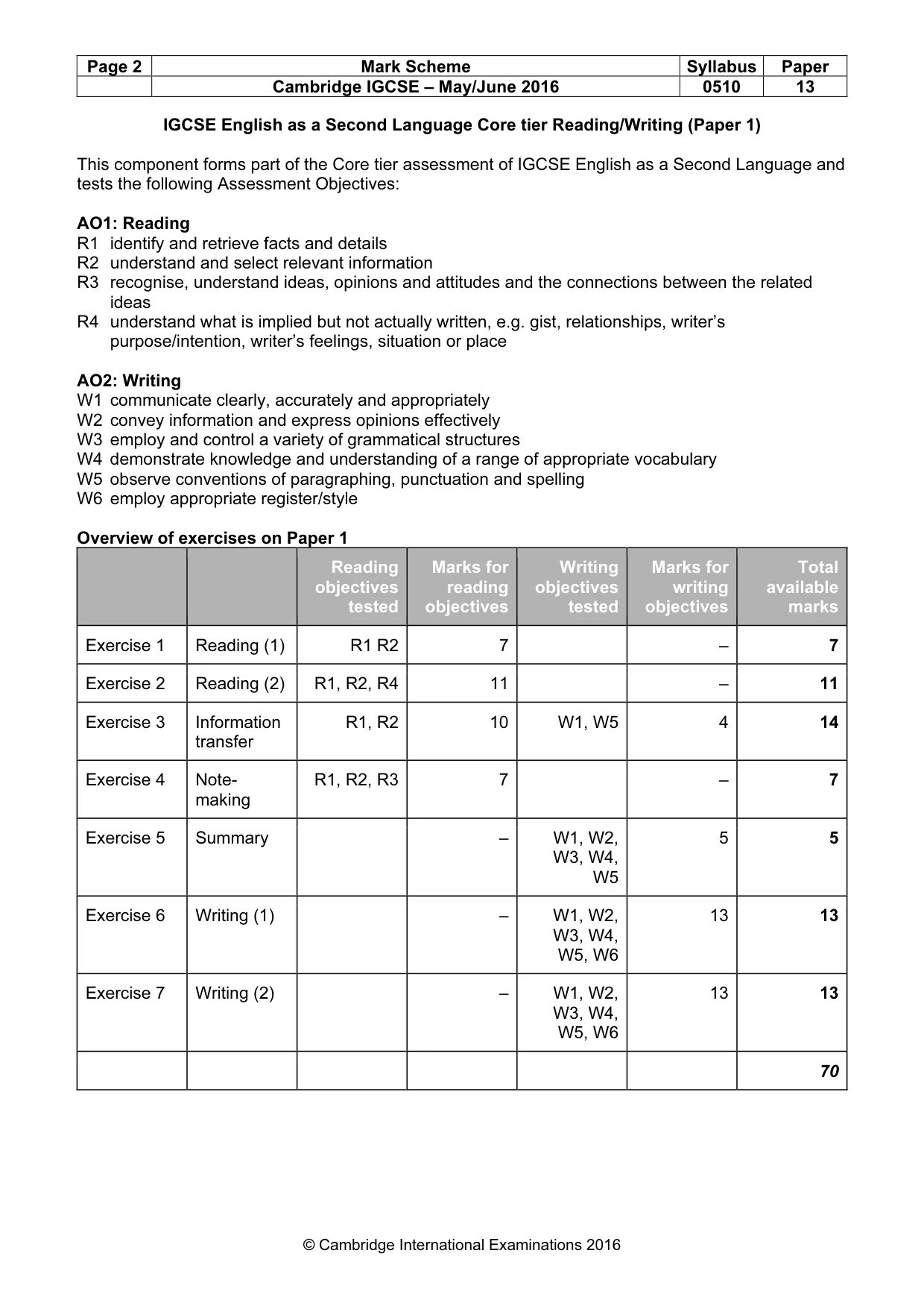 Mark scheme, page 2 of 11