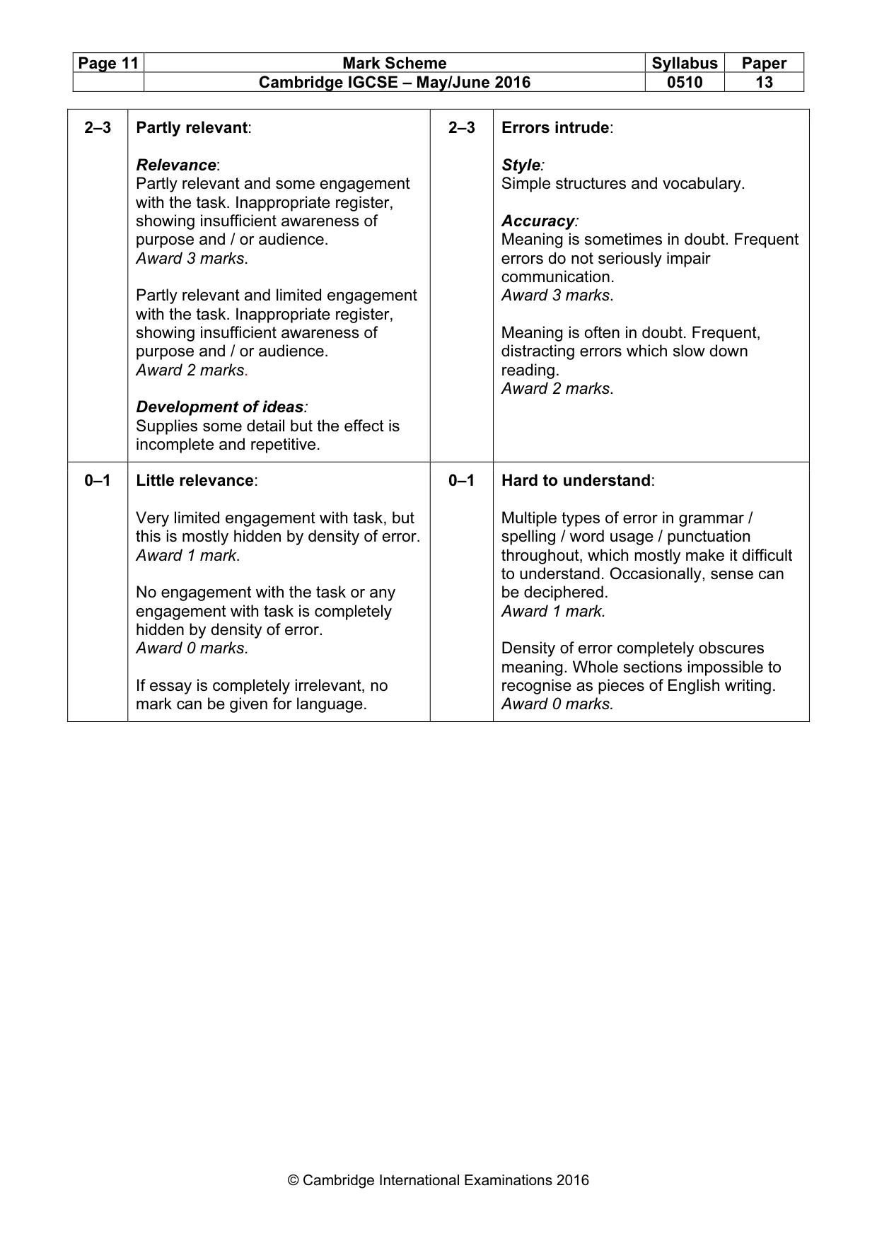 Mark scheme, page 11 of 11