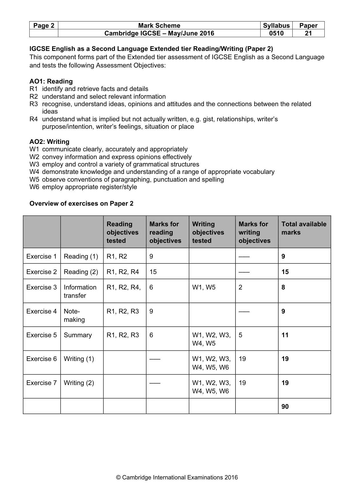 Mark scheme, page 2 of 11
