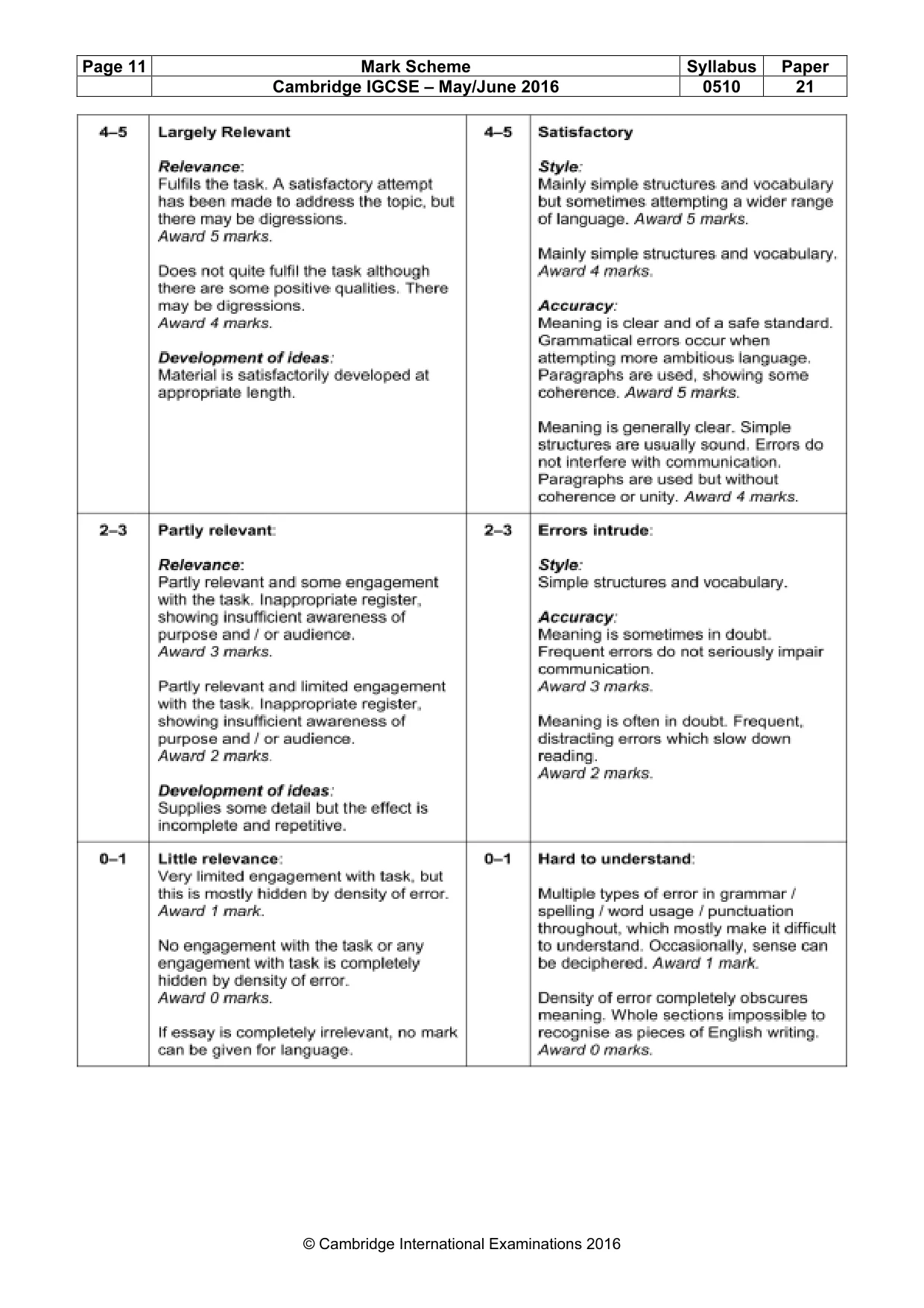 Mark scheme, page 11 of 11