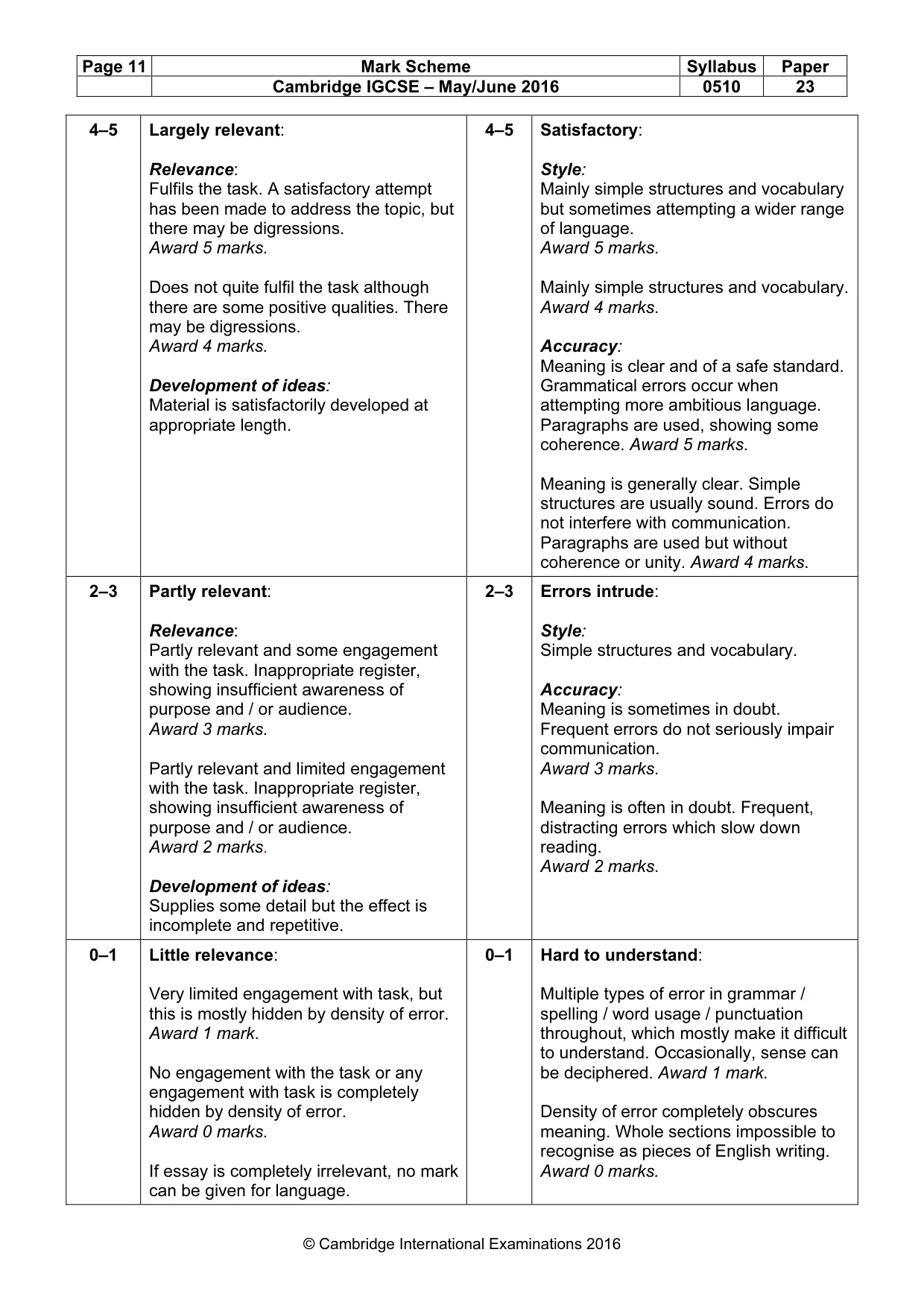 Mark scheme, page 11 of 11