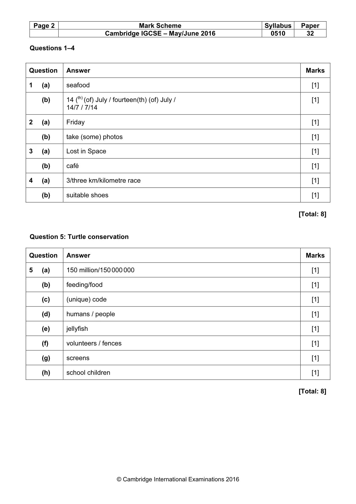 Mark scheme, page 2 of 11