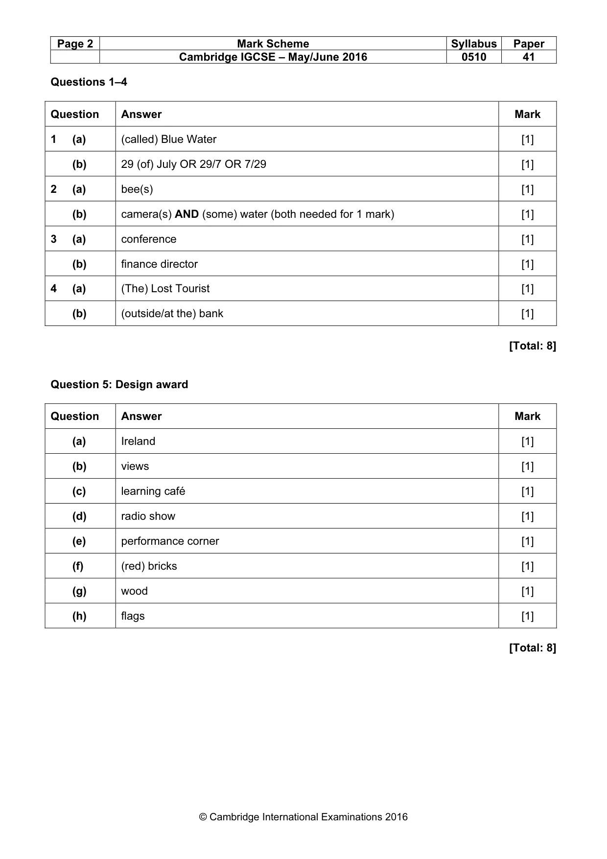 Mark scheme, page 2 of 15