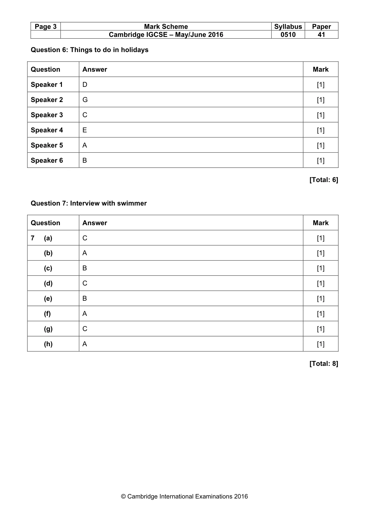 Mark scheme, page 3 of 15