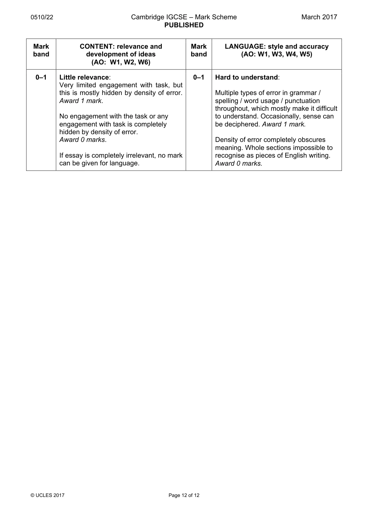 Mark scheme, page 12 of 12