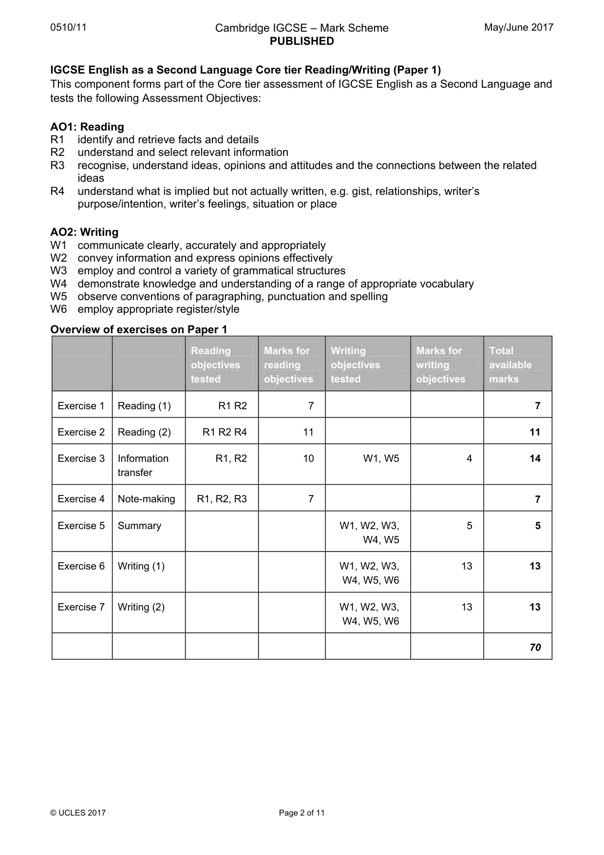 Mark scheme, page 2 of 11