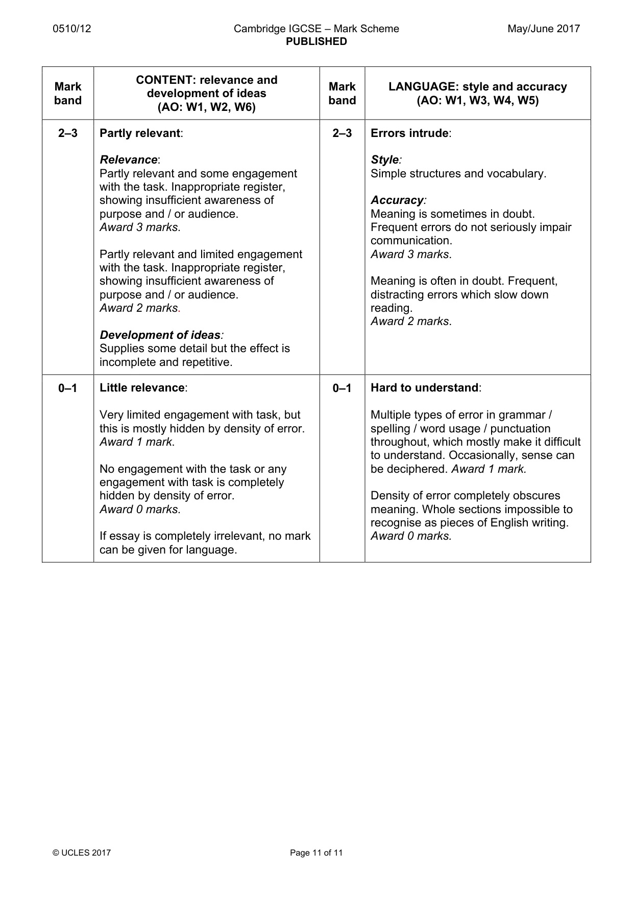 Mark scheme, page 11 of 11