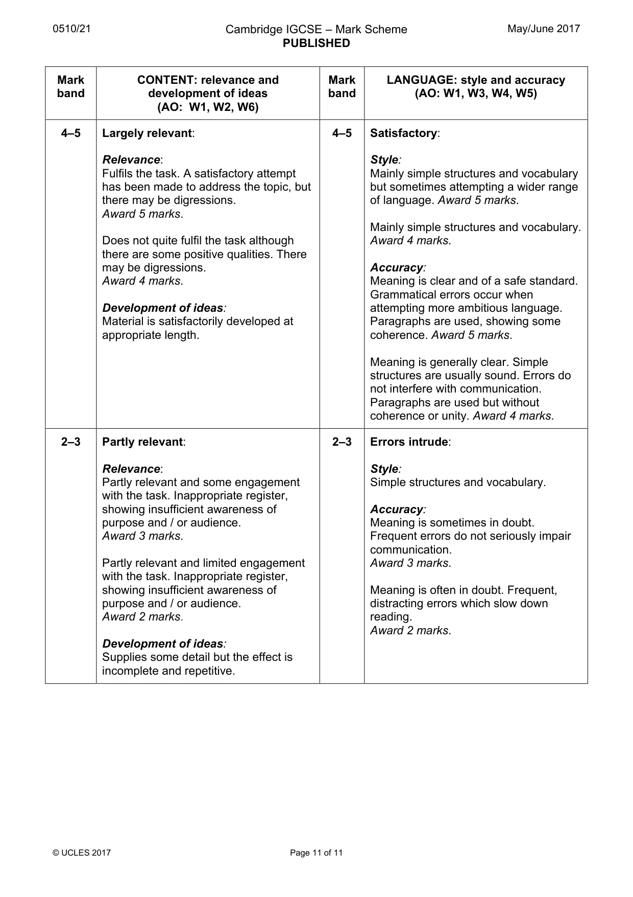 Mark scheme, page 11 of 11