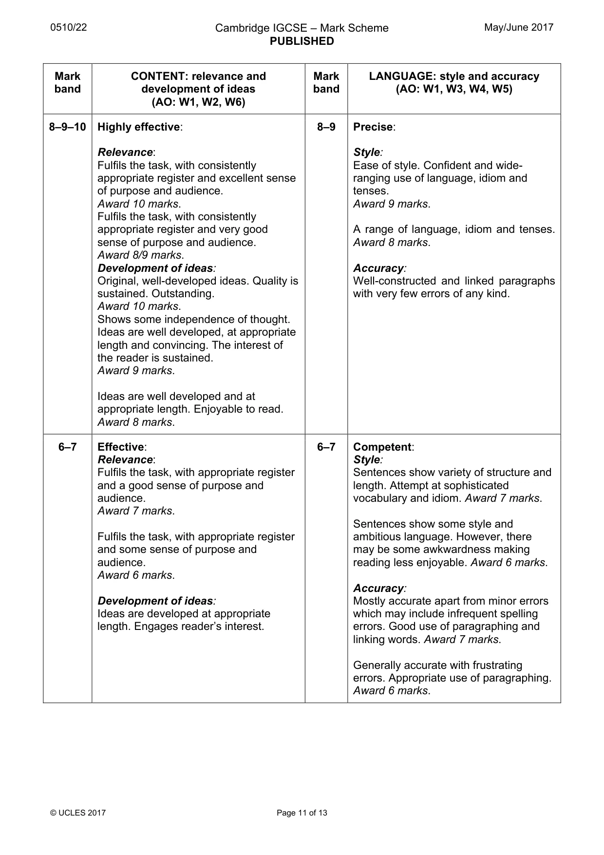 Mark scheme, page 11 of 13