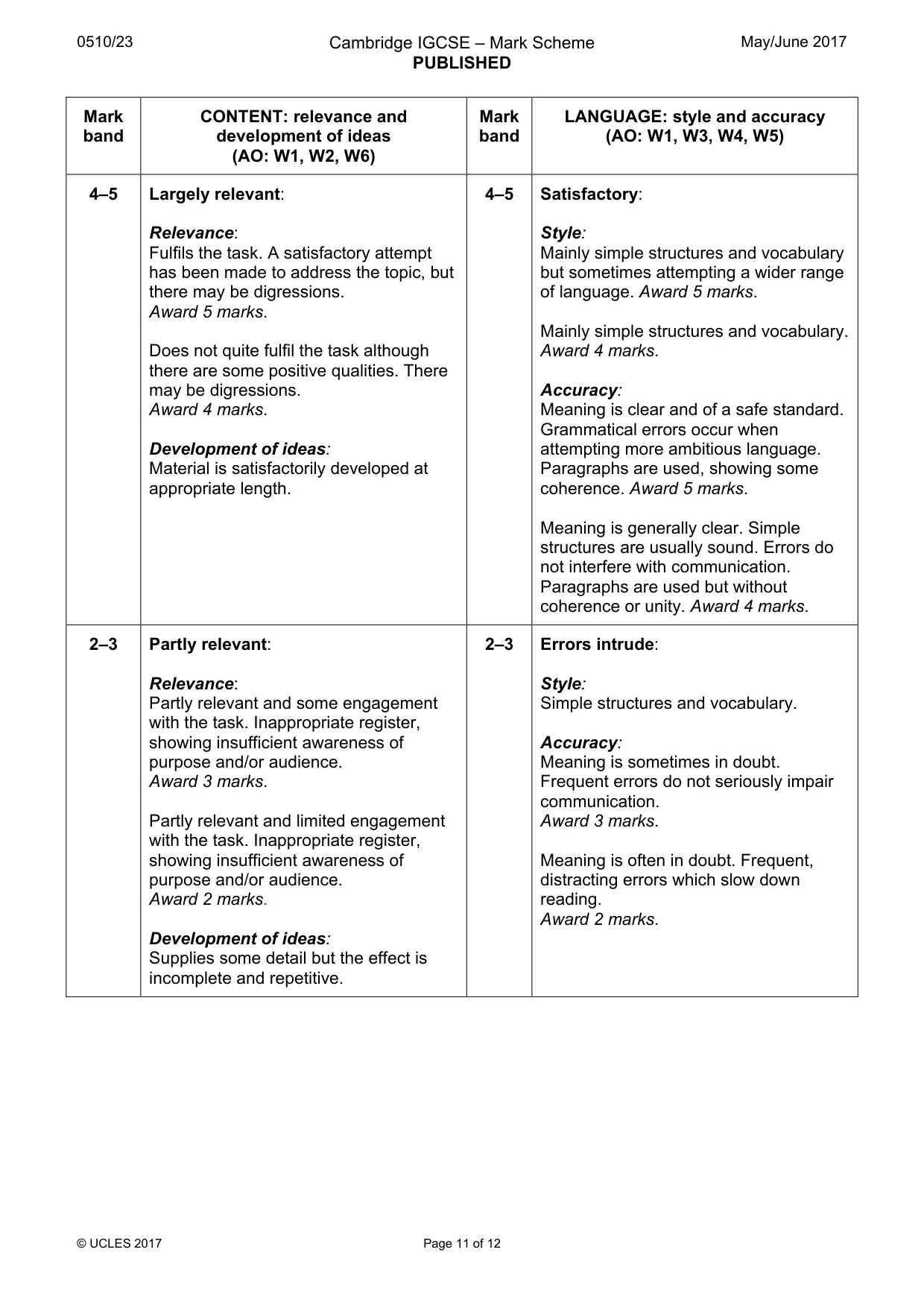 Mark scheme, page 11 of 12