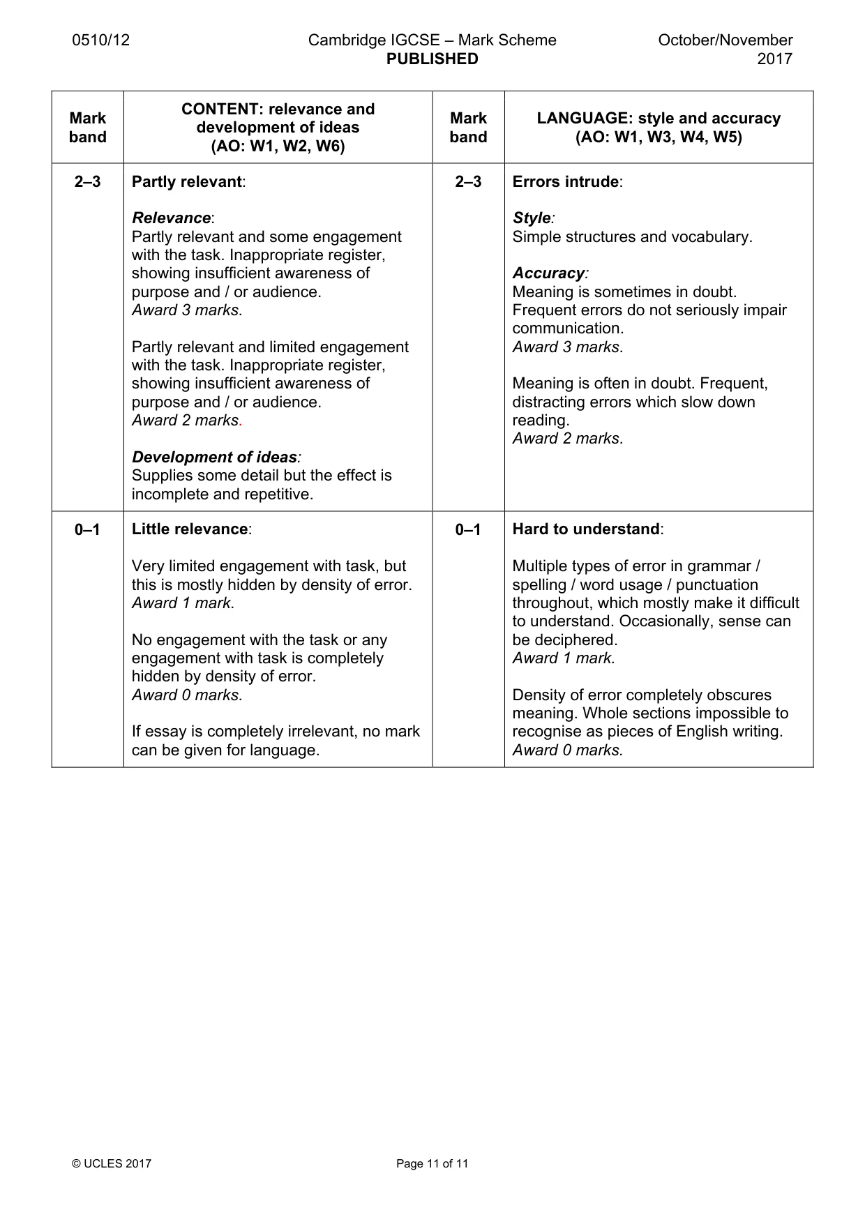 Mark scheme, page 11 of 11