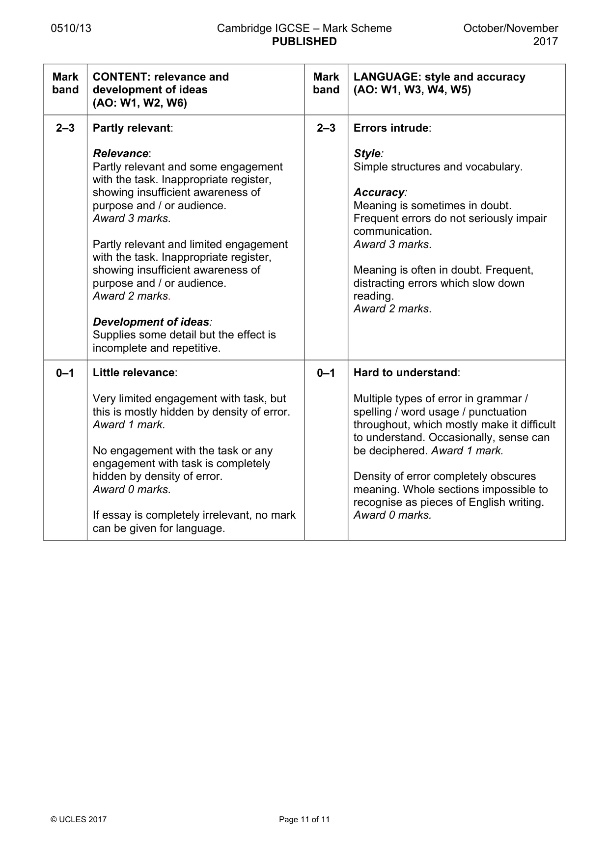 Mark scheme, page 11 of 11