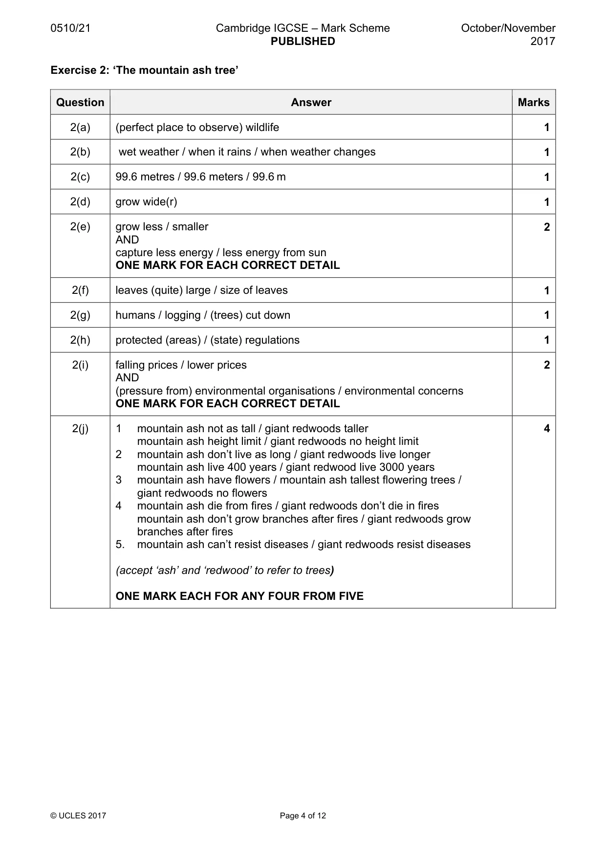 Mark scheme, page 4 of 12