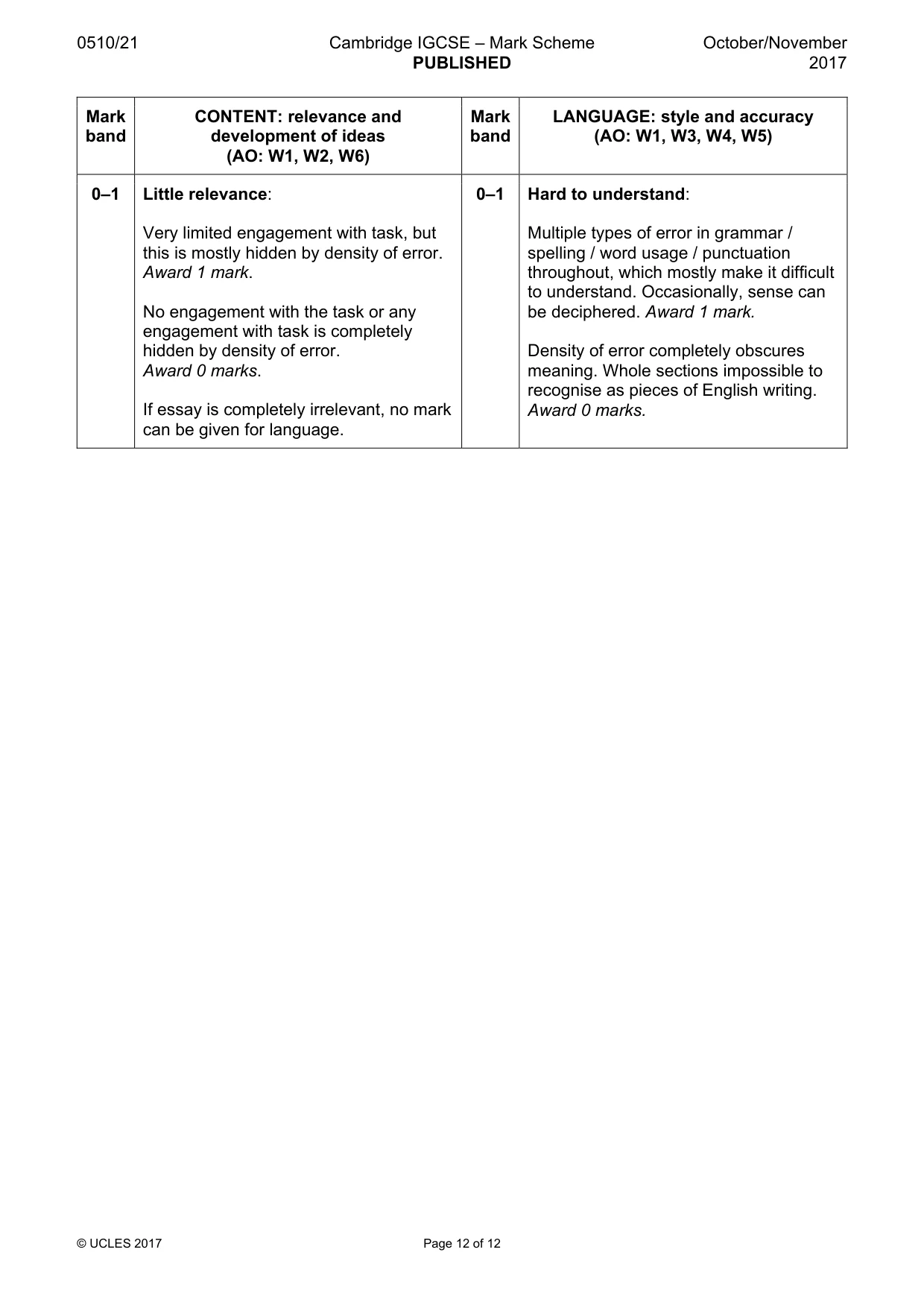 Mark scheme, page 12 of 12