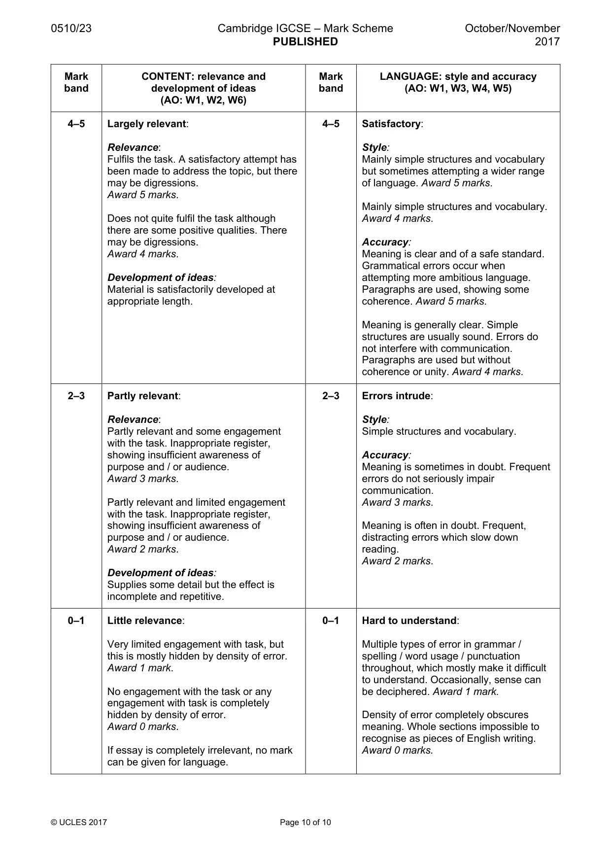 Mark scheme, page 10 of 10