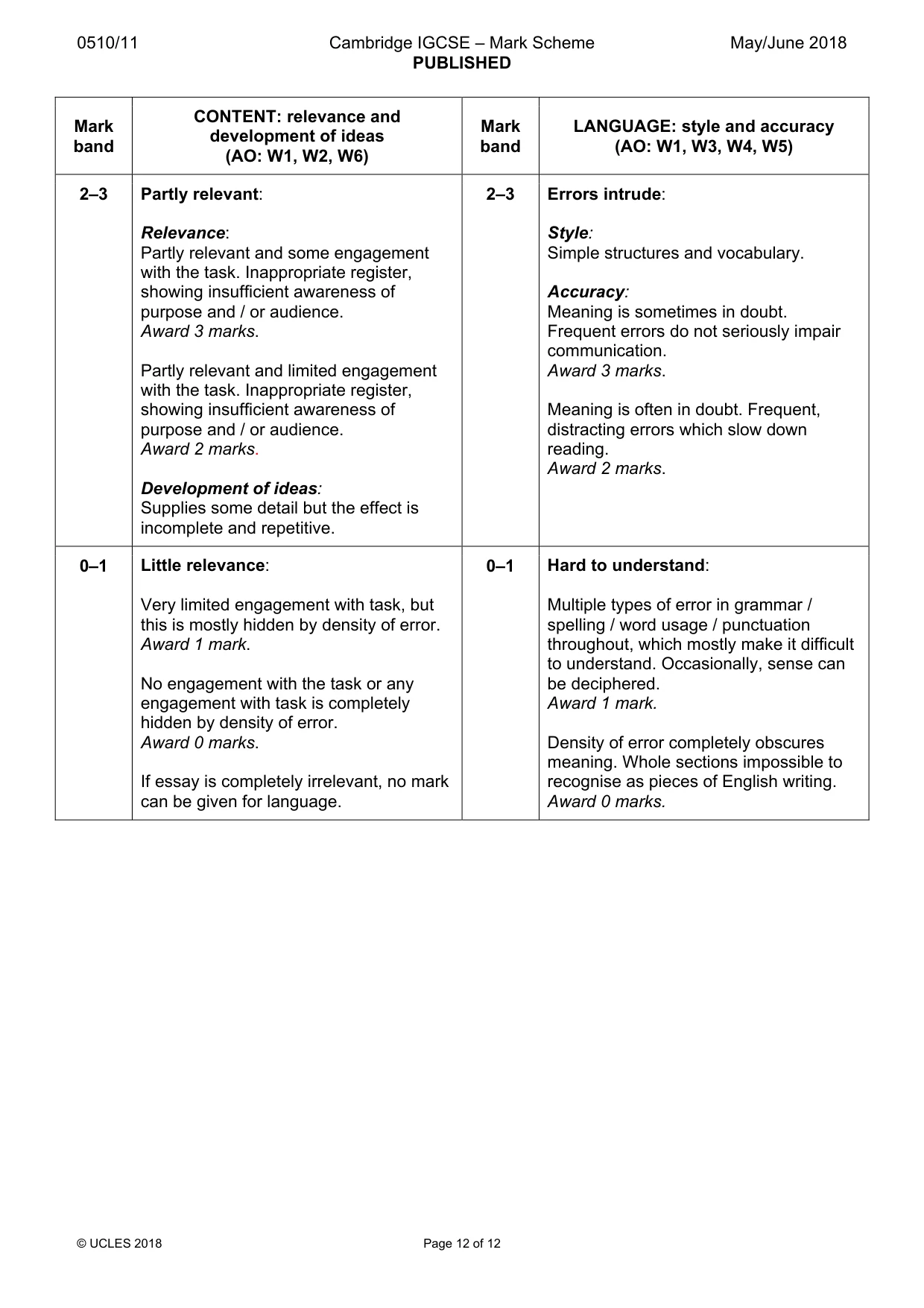 Mark scheme, page 12 of 12