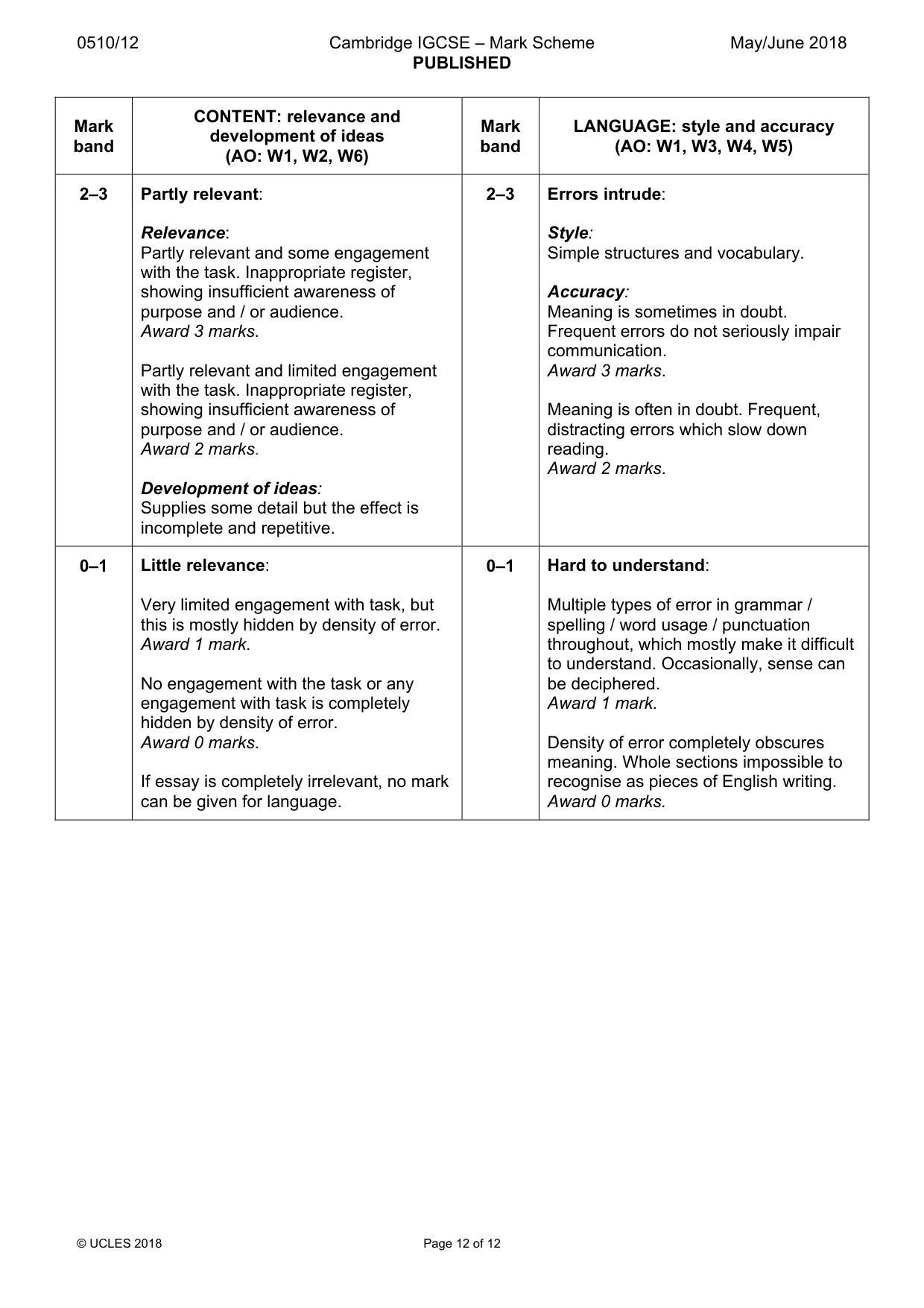 Mark scheme, page 12 of 12