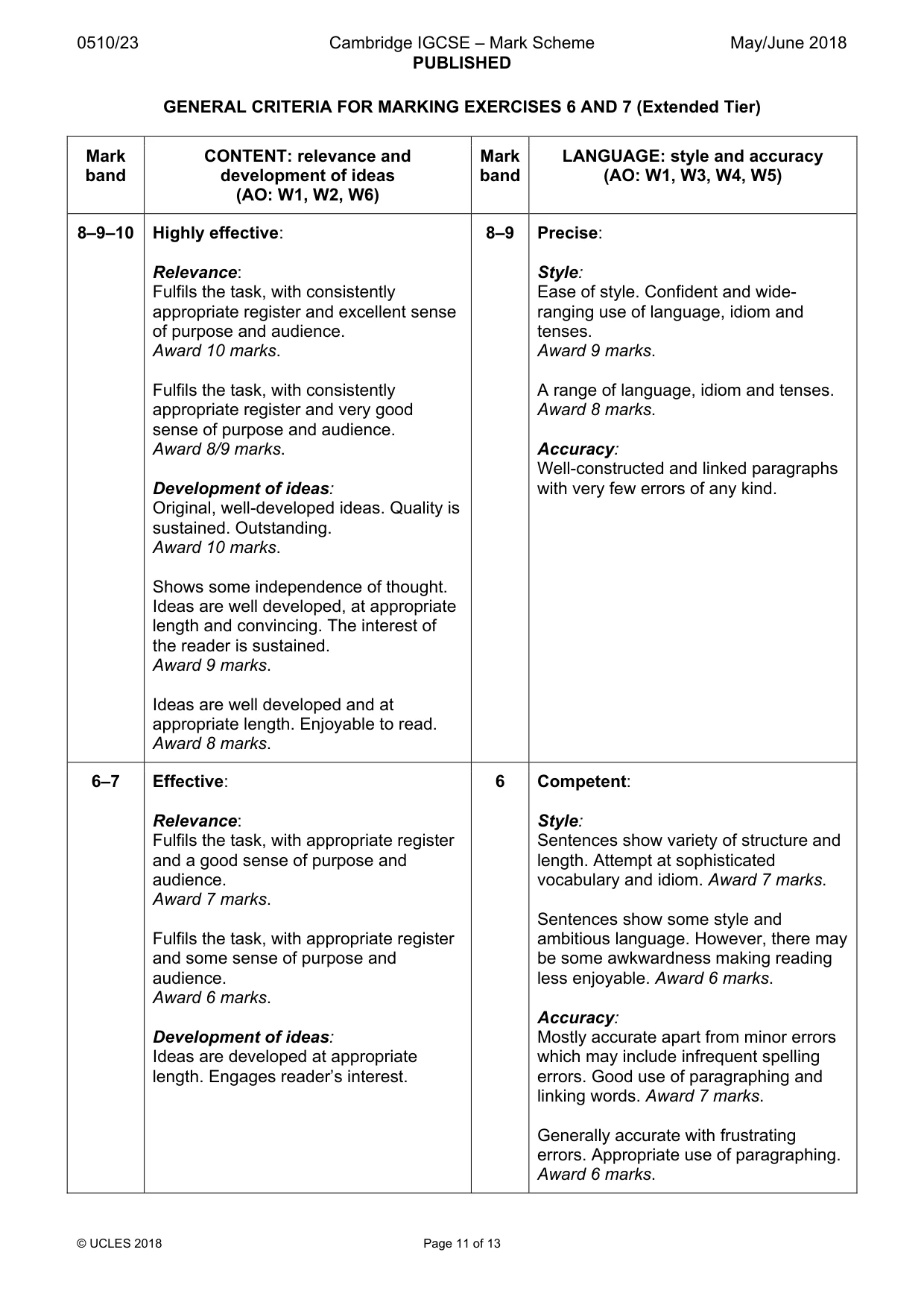 Mark scheme, page 11 of 13