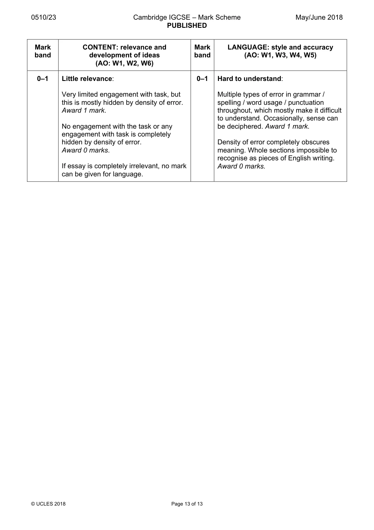Mark scheme, page 13 of 13