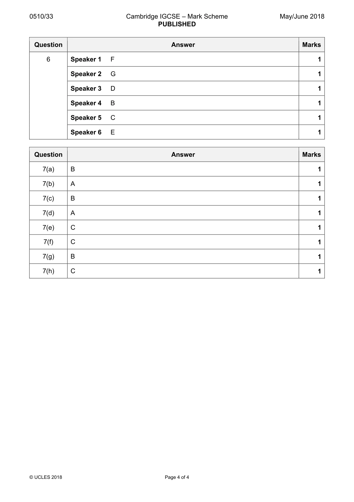 Mark scheme, page 4 of 4