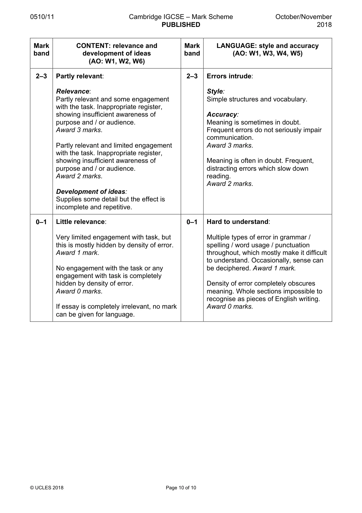 Mark scheme, page 10 of 10