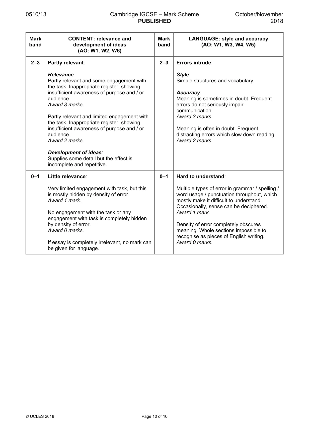Mark scheme, page 10 of 10
