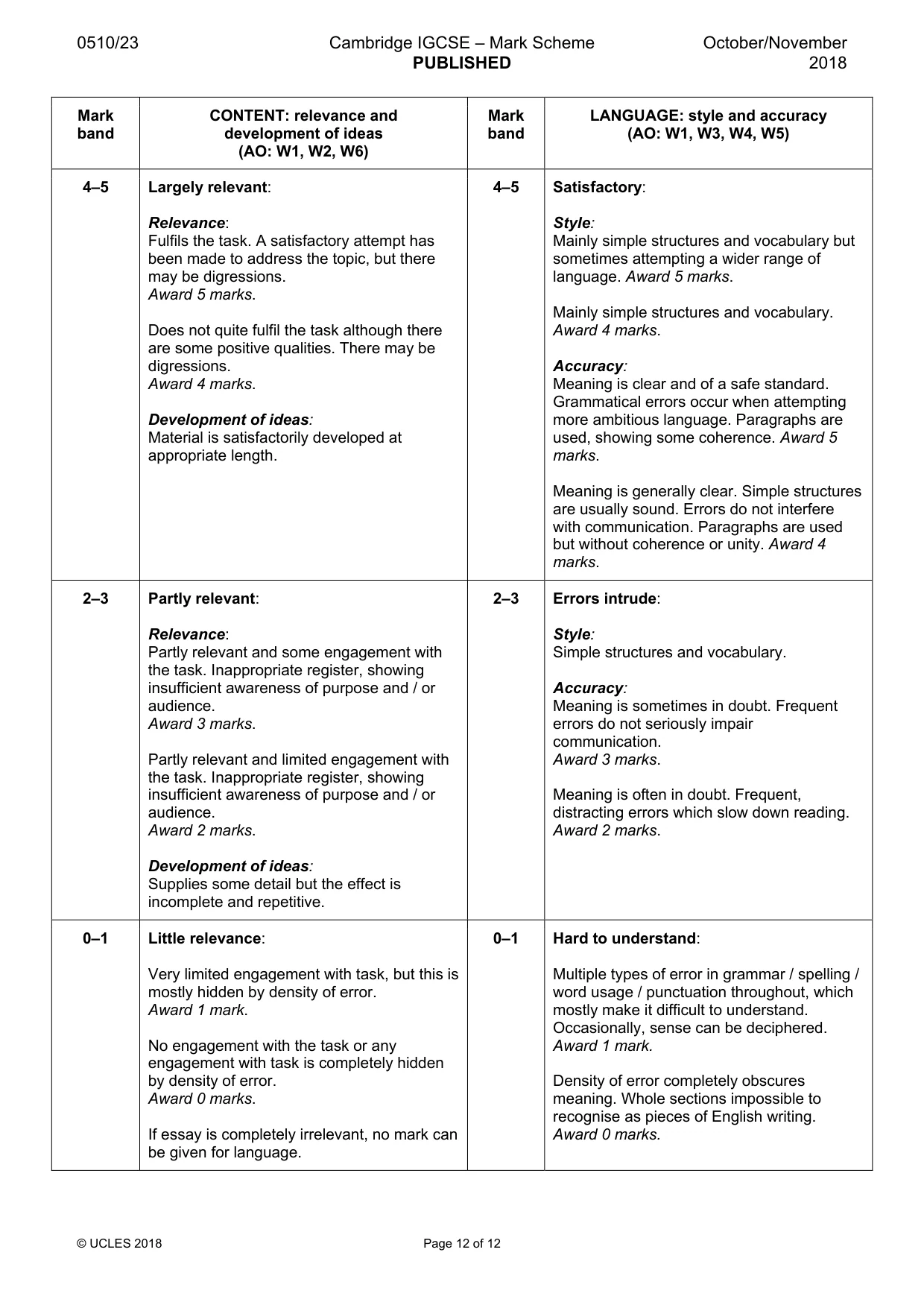 Mark scheme, page 12 of 12