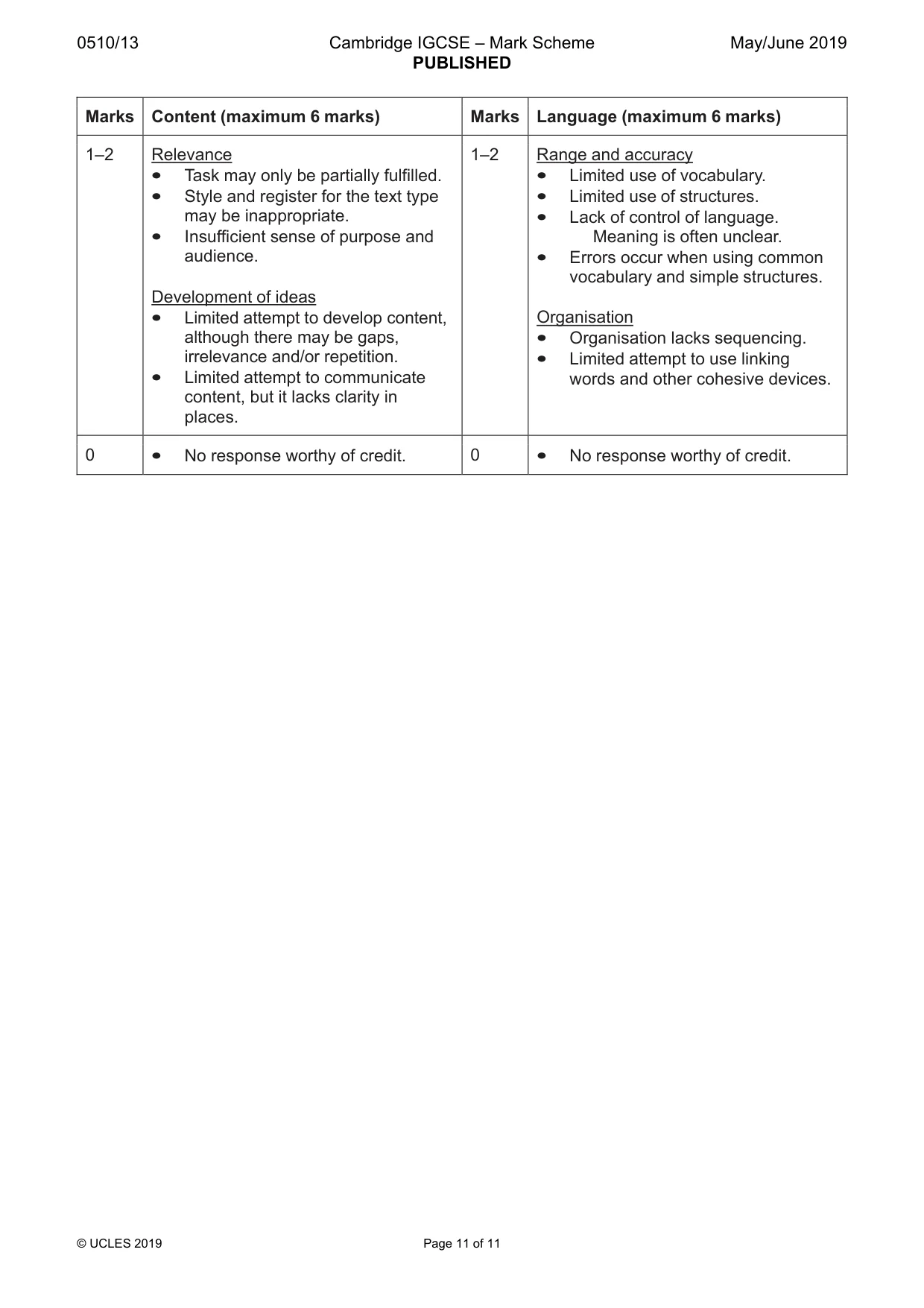Mark scheme, page 11 of 11