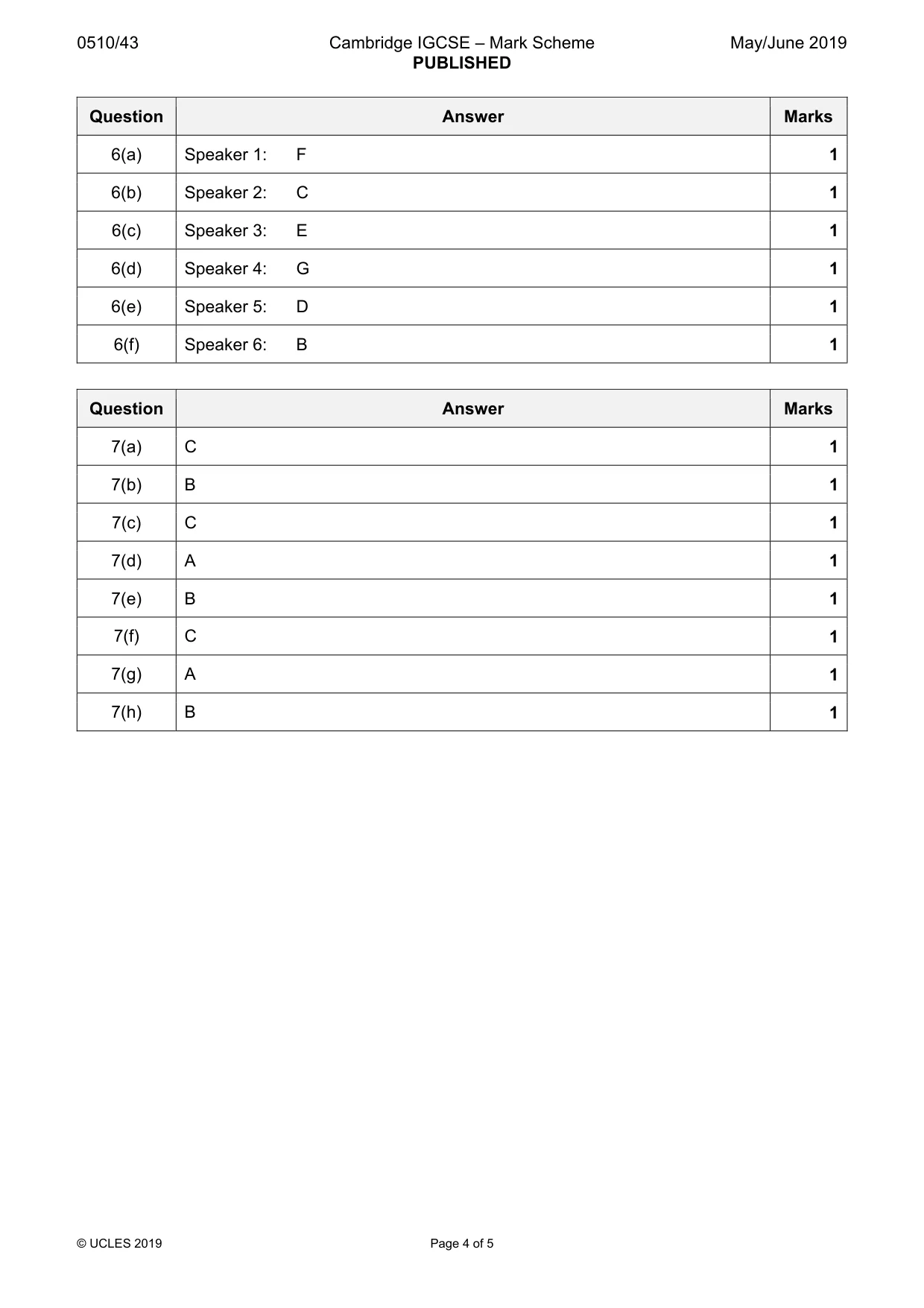 Mark scheme, page 4 of 5