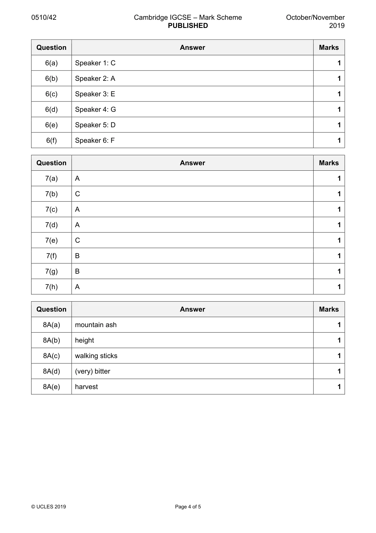 Mark scheme, page 4 of 5