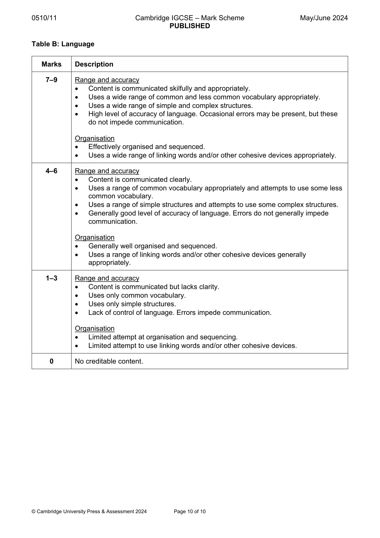 Mark scheme, page 10 of 10
