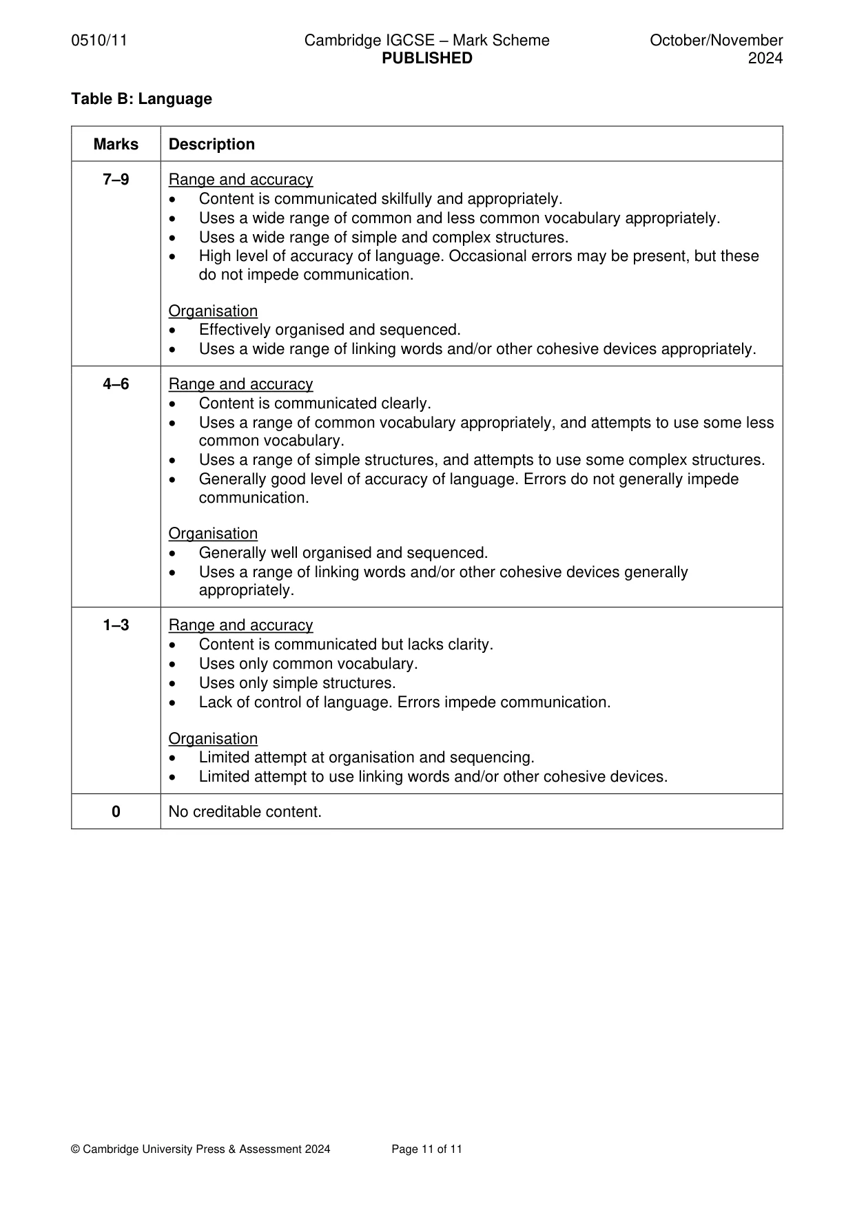 Mark scheme, page 11 of 11