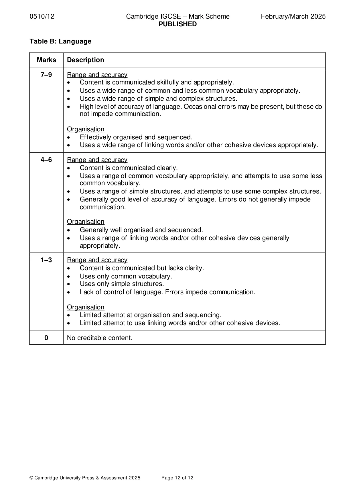 Mark scheme, page 12 of 12
