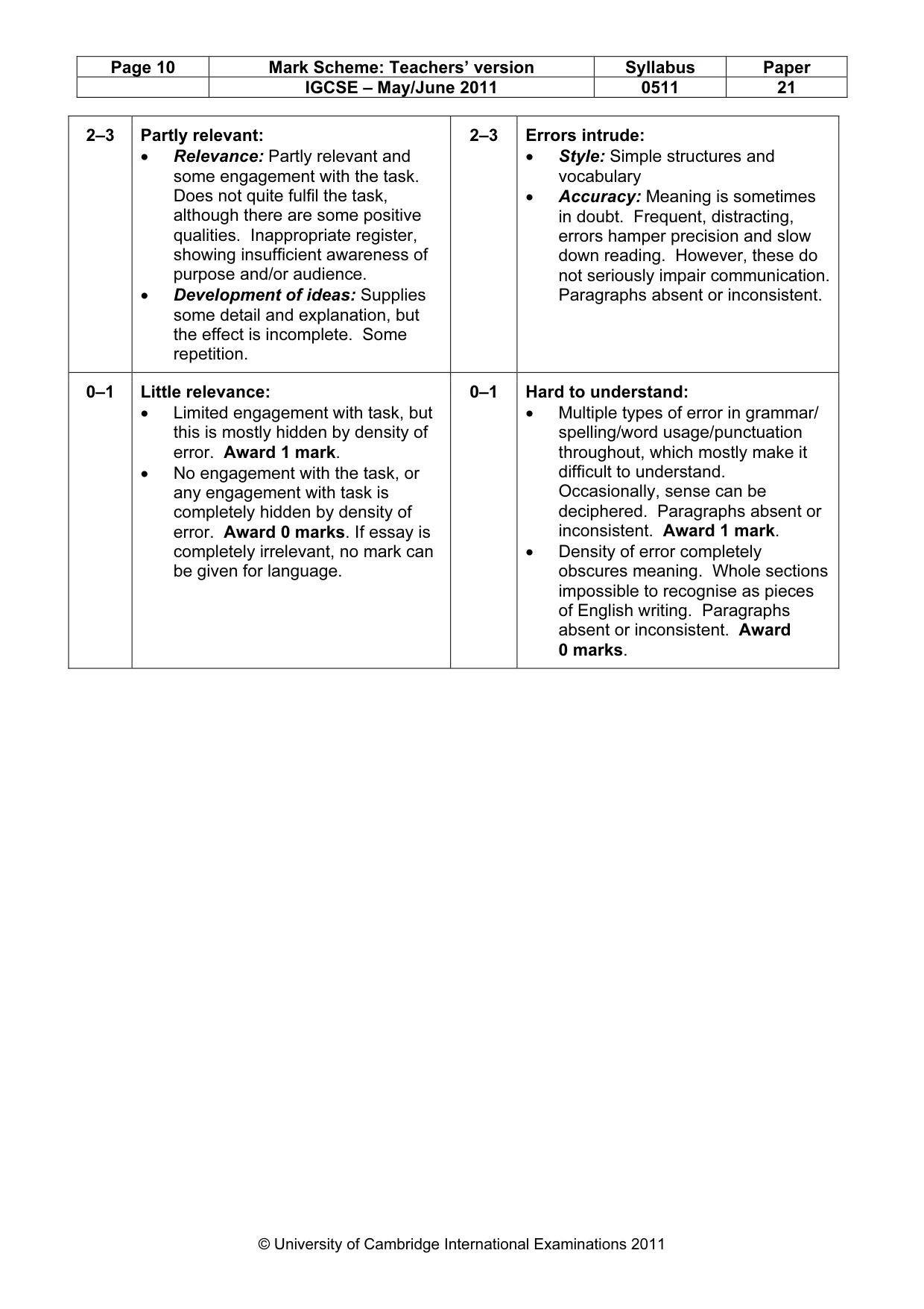 Mark scheme, page 10 of 10