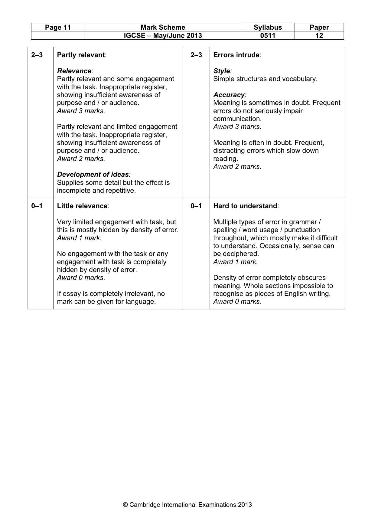 Mark scheme, page 11 of 11