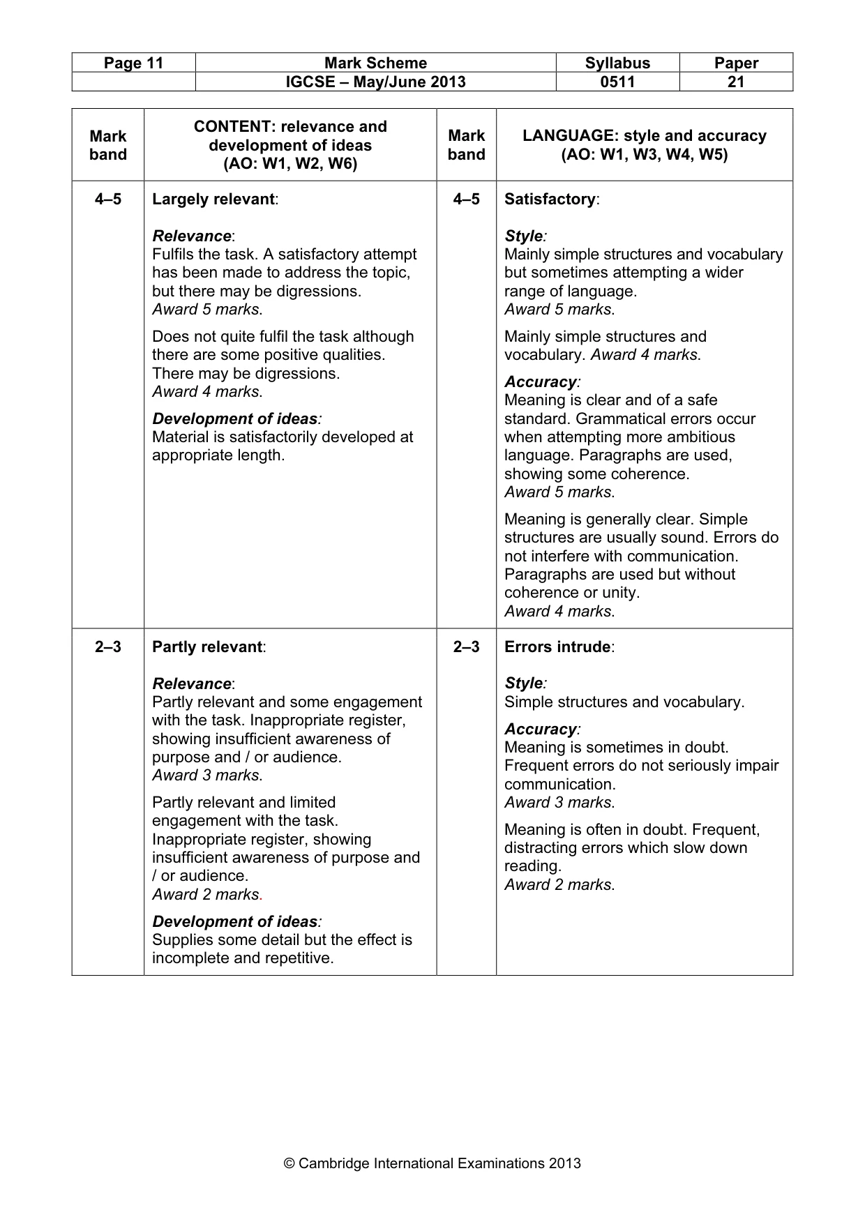 Mark scheme, page 11 of 12